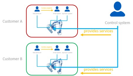 Fluidon Cube - Engineering as a Service Fluidon Cube - Engineering as a Service