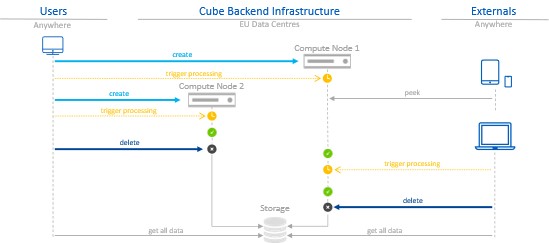 Fluidon Cube – Computing power on demand Fluidon Cube – Computing power on demand