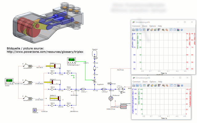 0D/1D System Simulation with DSHplus