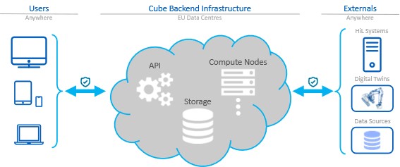 Fluidon Cube – flexibility, scalability and safety Fluidon Cube – flexibility, scalability and safety