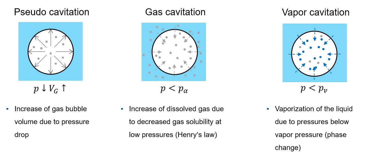 Cavitation FLUIDON GmbH